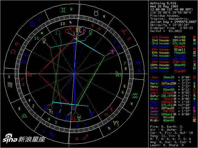 星盘_免费在线占星命盘查询分析_新浪星座